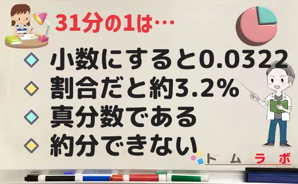 1分の31の特徴