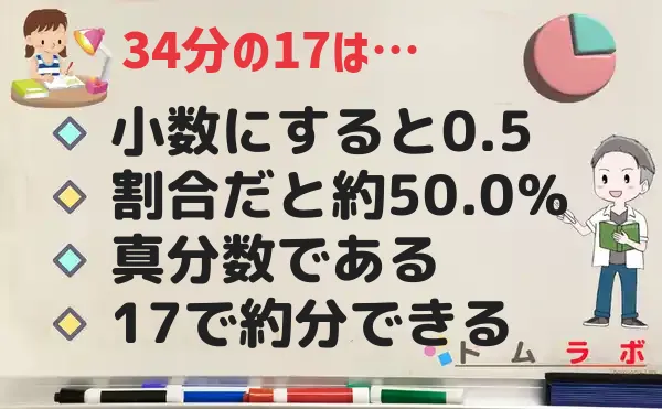 17分の34の特徴