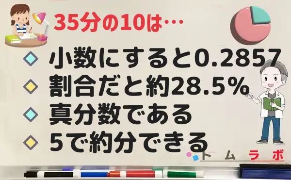 10分の35の特徴