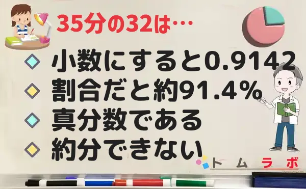 32分の35の特徴