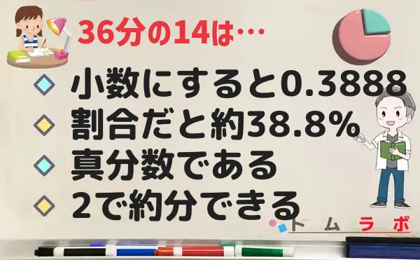 14分の36の特徴