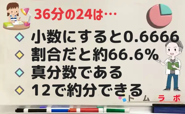 24分の36の特徴
