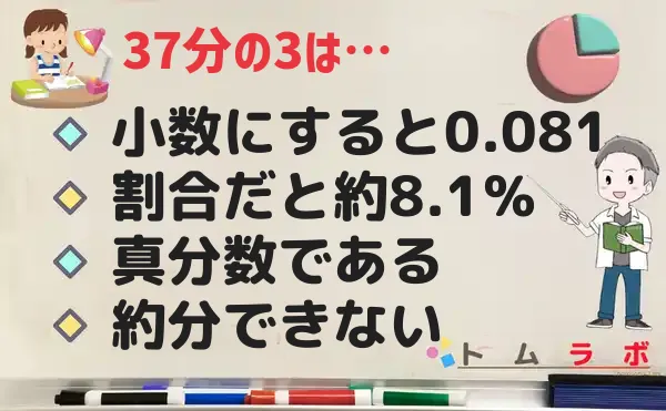 3分の37の特徴