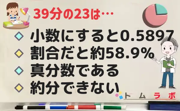 23分の39の特徴