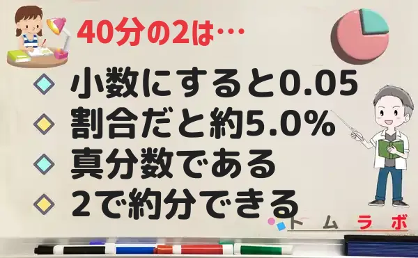 2分の40の特徴