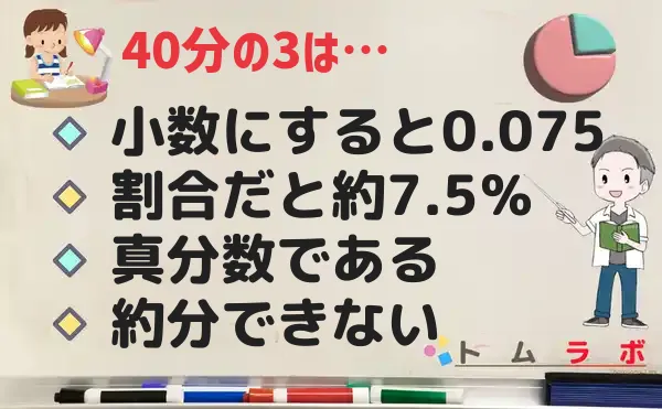 3分の40の特徴