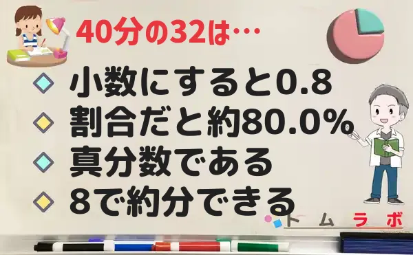 32分の40の特徴