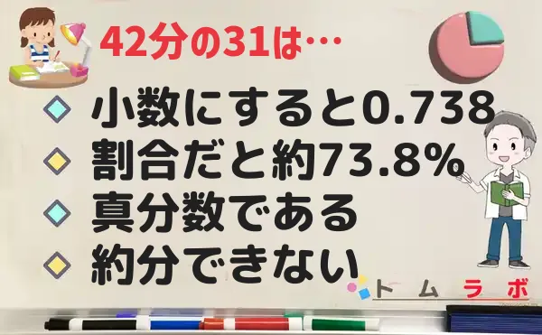 31分の42の特徴