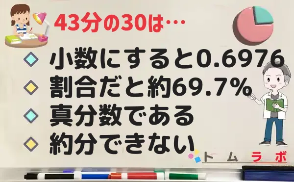 30分の43の特徴