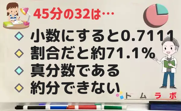 32分の45の特徴