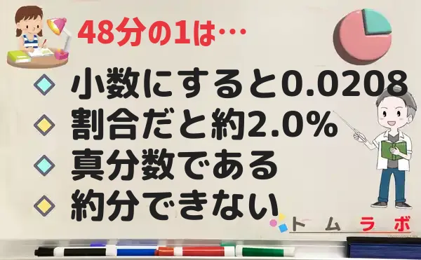 1分の48の特徴