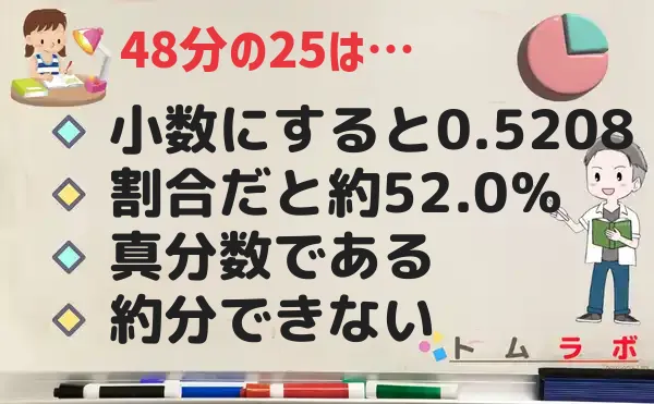 25分の48の特徴