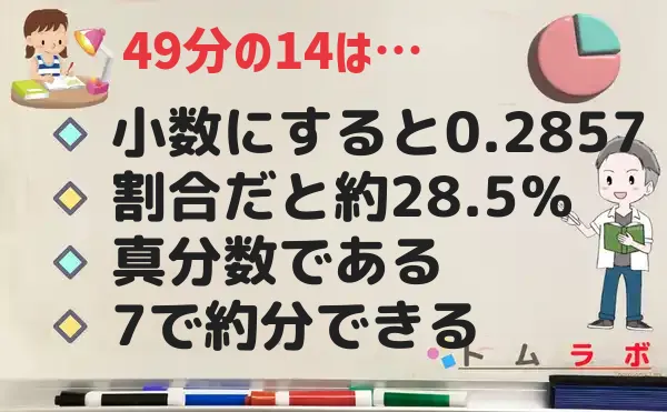 14分の49の特徴