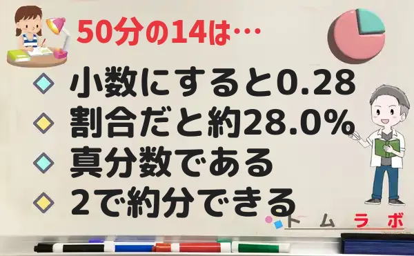 14分の50の特徴