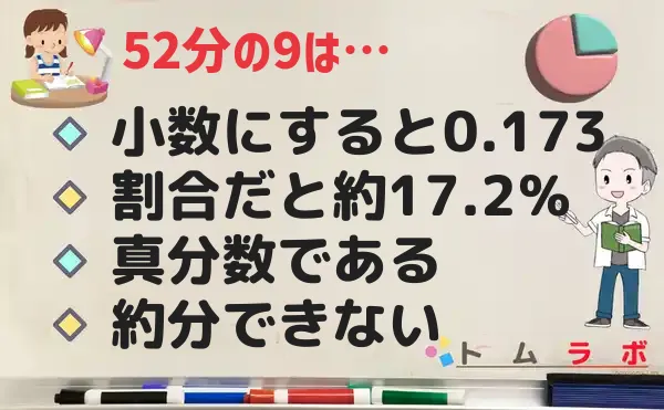 9分の52の特徴