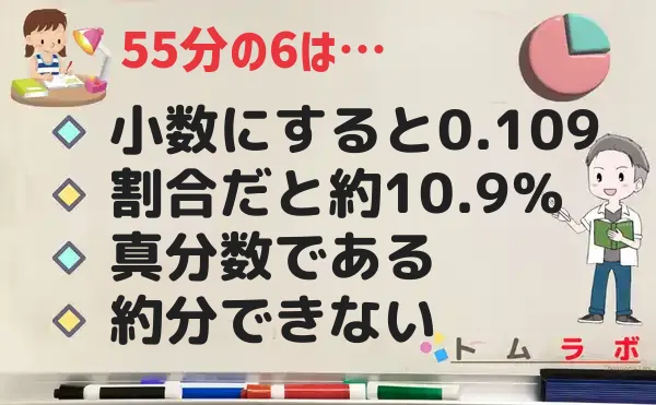 6分の55の特徴