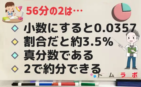 2分の56の特徴
