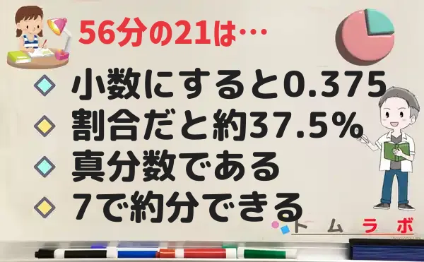 21分の56の特徴