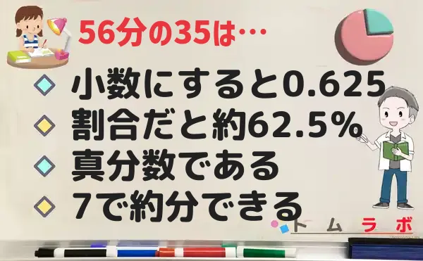 35分の56の特徴