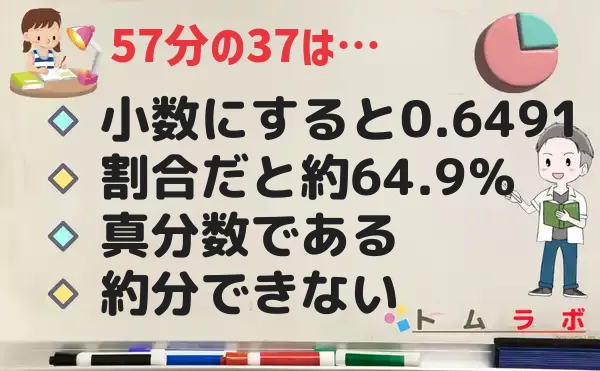 37分の57の特徴