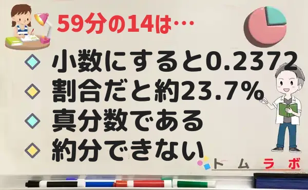 14分の59の特徴