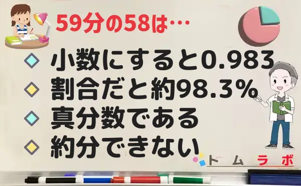 58分の59の特徴