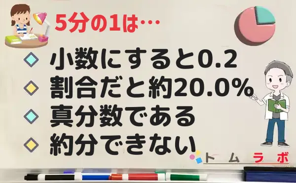 1分の5の特徴