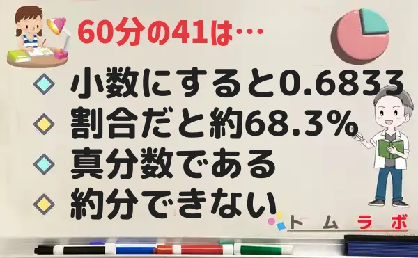 41分の60の特徴