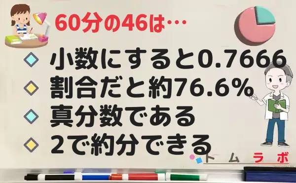 46分の60の特徴