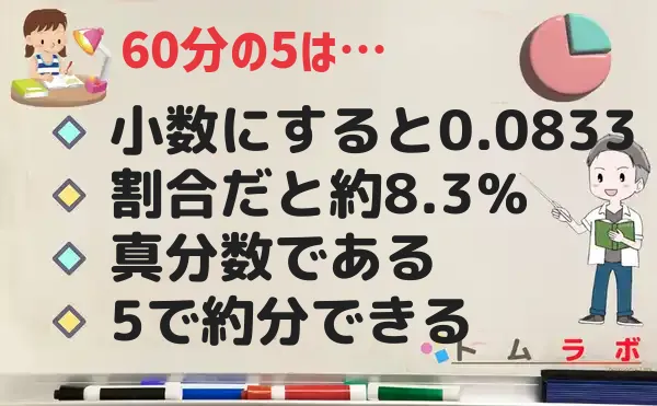 5分の60の特徴