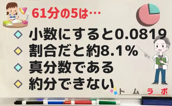 5分の61の特徴