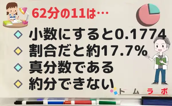 11分の62の特徴