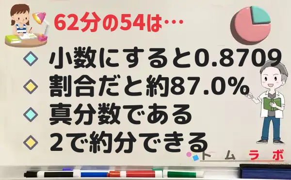 54分の62の特徴