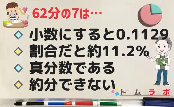 7分の62の特徴