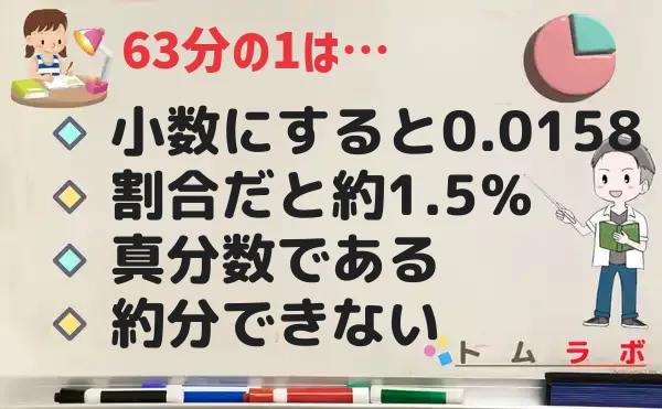 63分の1は何パーセント、小数、約分を解説【1分でわかる】 | 数学のトムラボ