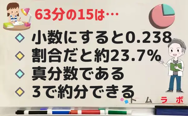15分の63の特徴