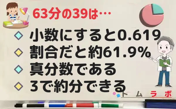 39分の63の特徴
