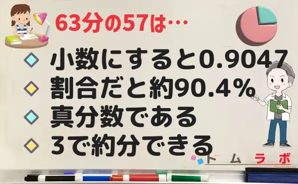 57分の63の特徴