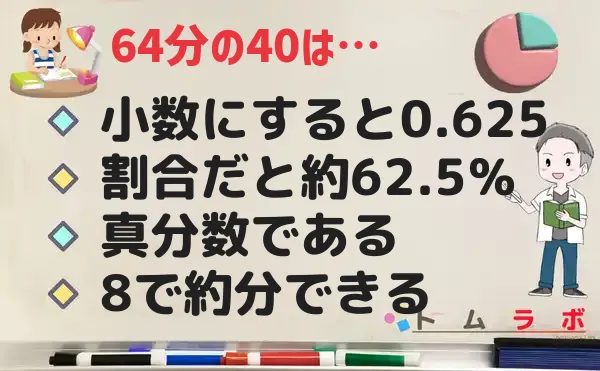 40分の64の特徴