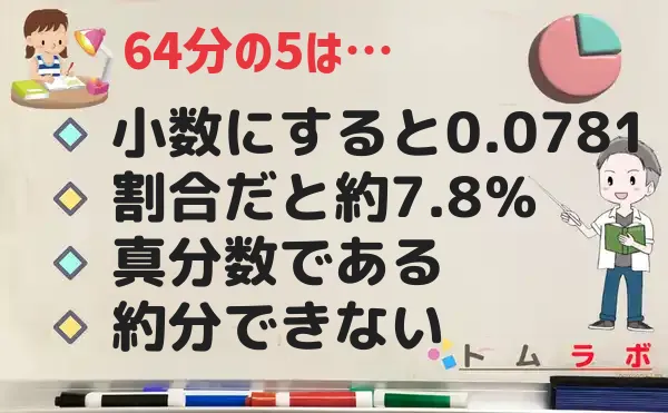 5分の64の特徴