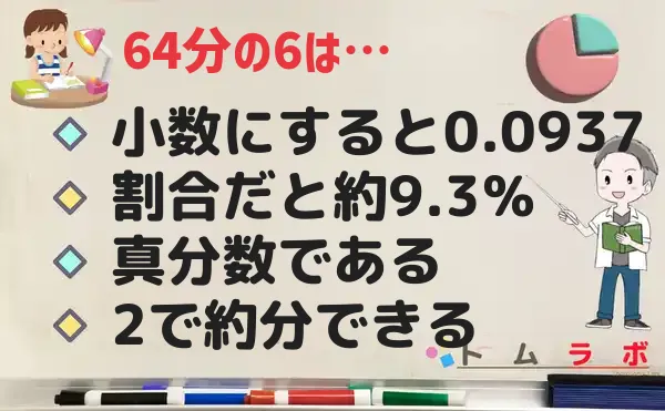 6分の64の特徴