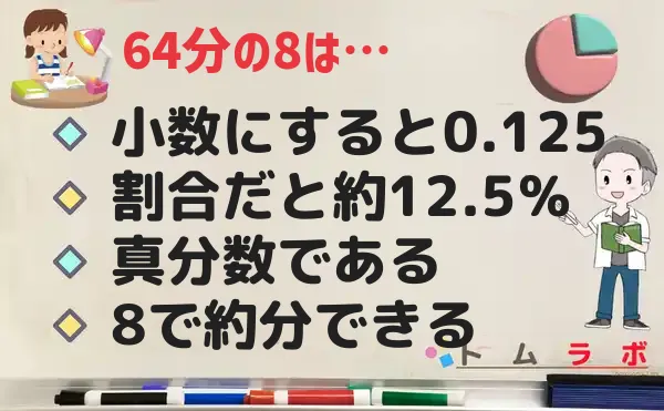 8分の64の特徴