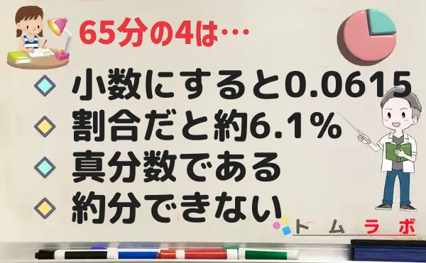 4分の65の特徴