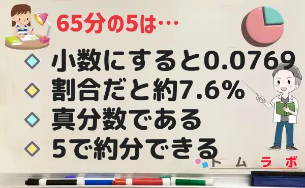 5分の65の特徴