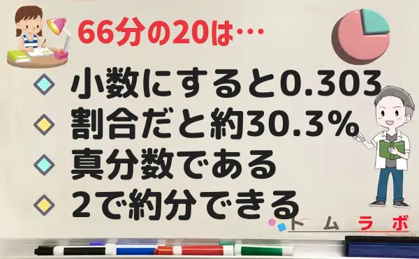 20分の66の特徴