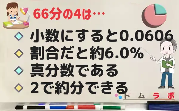 4分の66の特徴