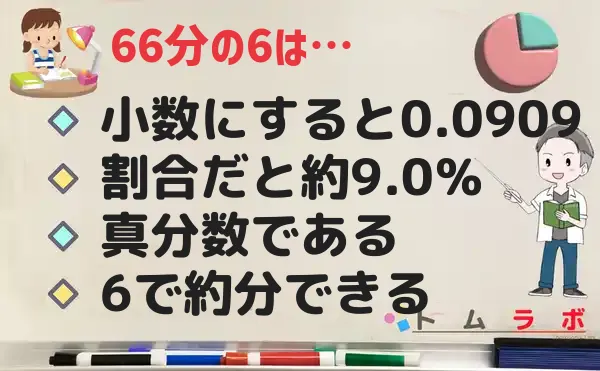 6分の66の特徴