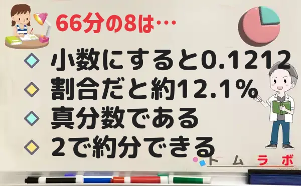 8分の66の特徴