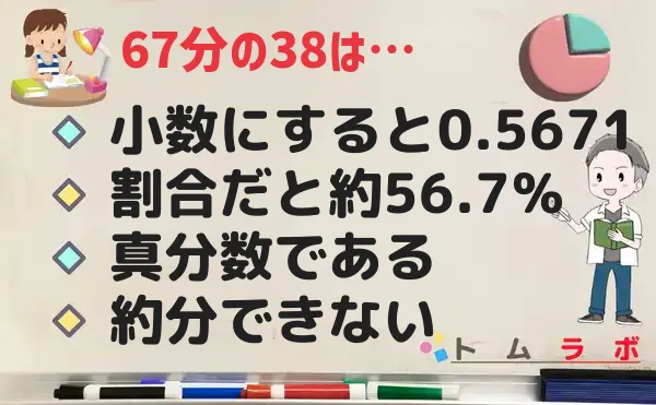 38分の67の特徴