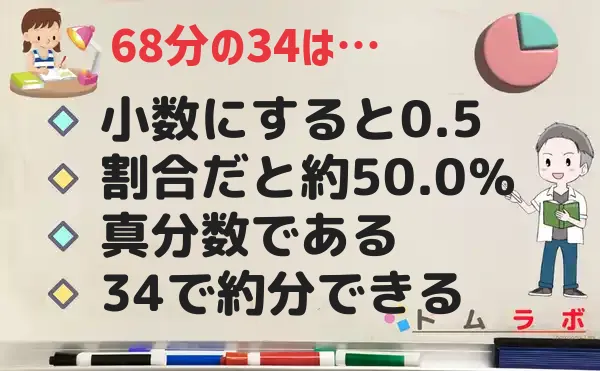 34分の68の特徴